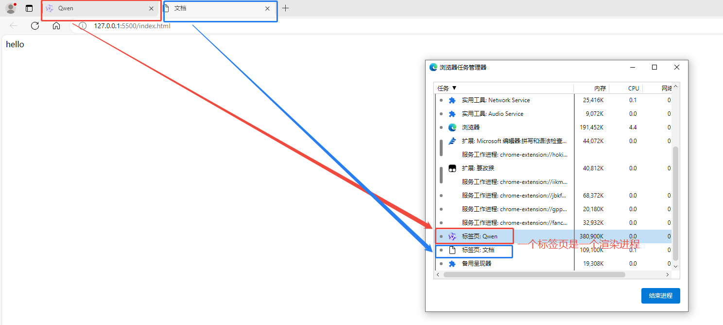 一个标签一个进程